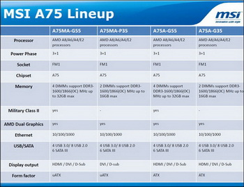MSI A75A-G35 and MSI A75A-G55